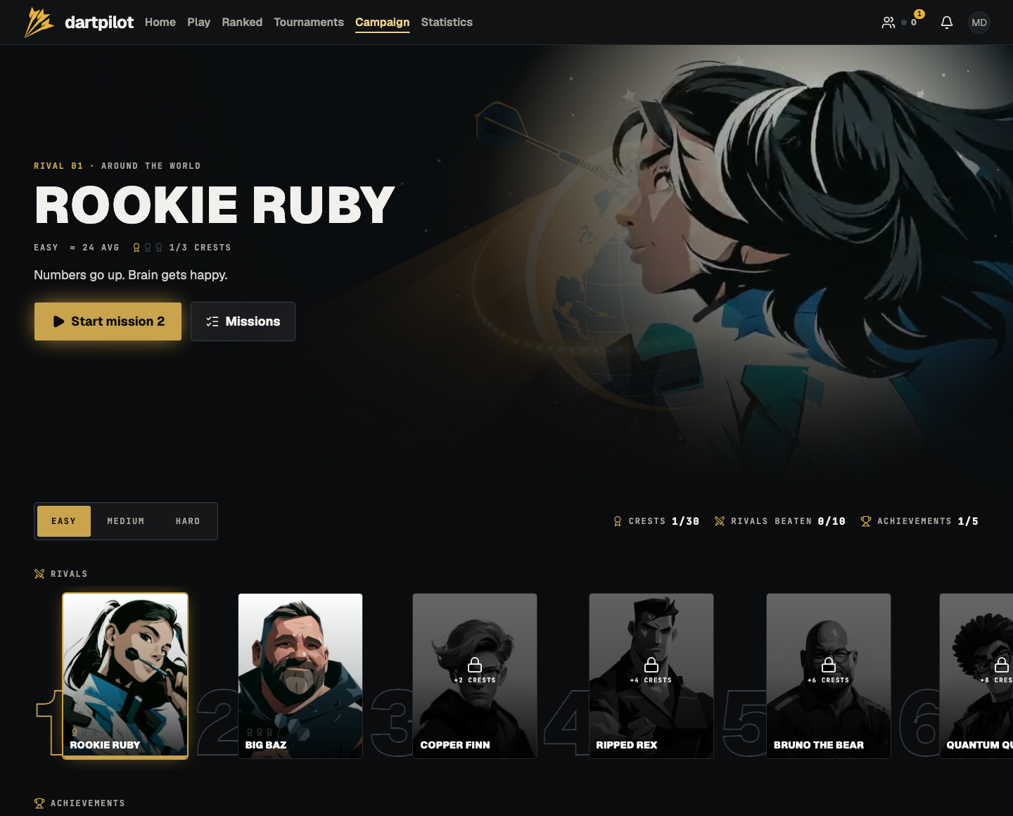 The Campaign page: the current rival, the difficulty picker, and the ladder of rivals
